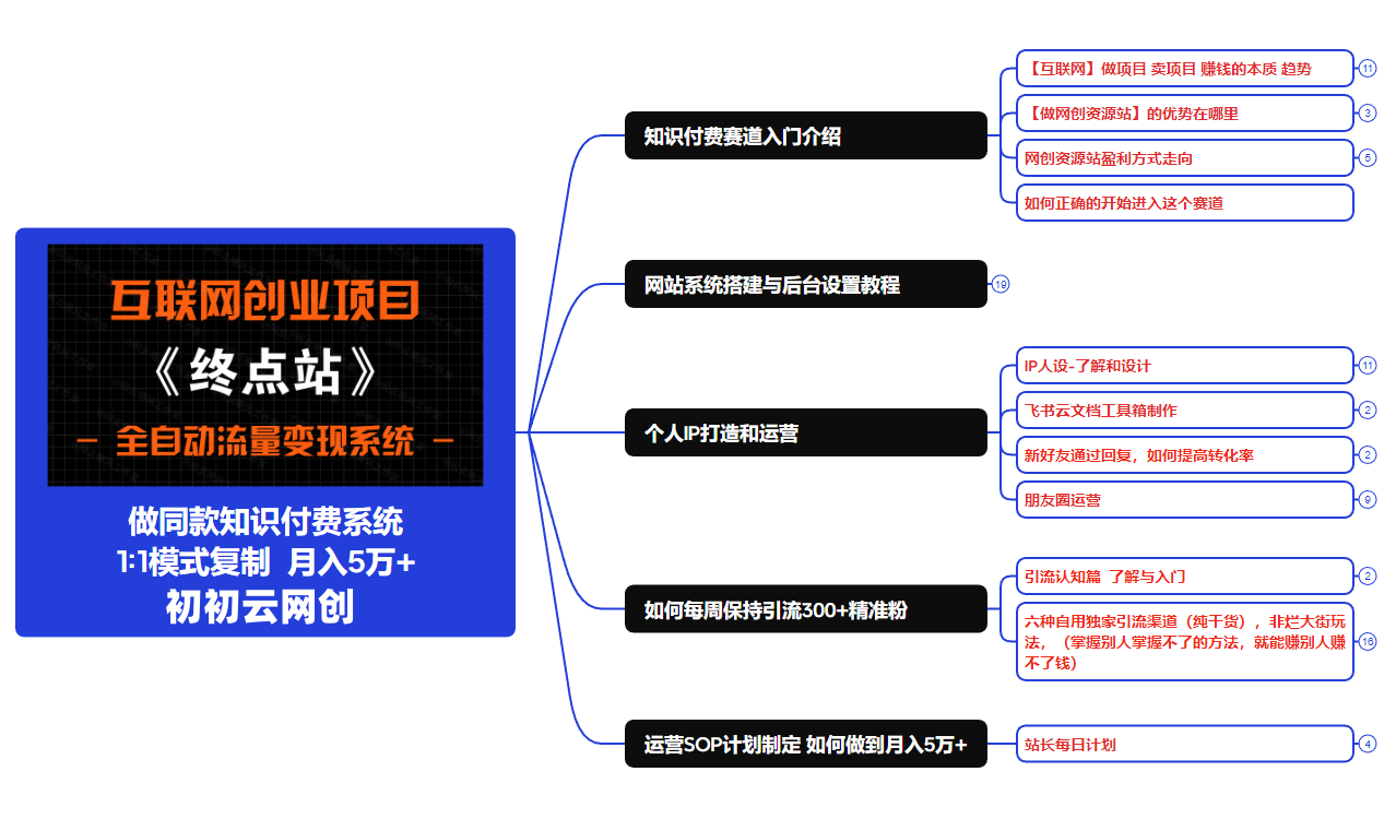 图片[9]-你还在到处找项目？还在当韭菜？我靠卖项目一个月收入5万+，曾经我也是个失败者。-初初云网创